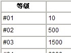 点亮手机QQ游戏图标 QQ2010SP3新增图标