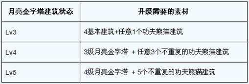 欢乐海盗扩岛活动第二波 升级月亮金字塔送白色iPhone4