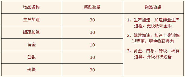 小兵传奇K币支付功能开通 最新黄钻特权上线