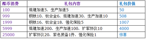 小兵传奇迷彩夏令营 当Shopping达人送大礼