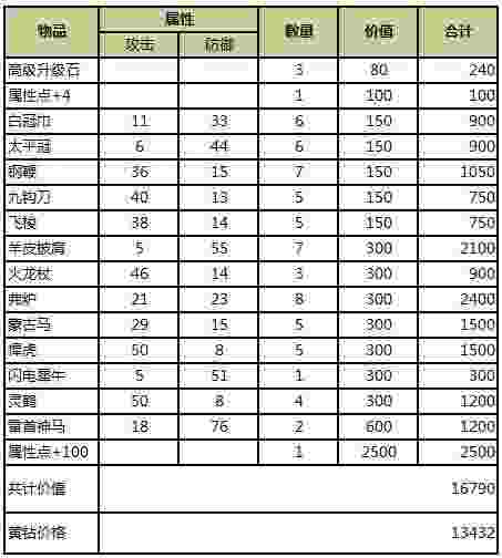 小兵三国开宝箱攻略 69个宝箱的经验之谈