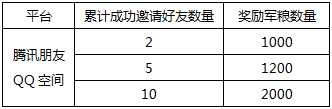 热血海盗王最新更新 邀请好友可获军粮奖励