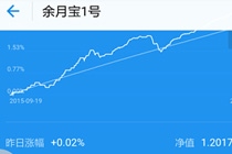 余月宝在哪里 支付宝余月宝功能打开方法