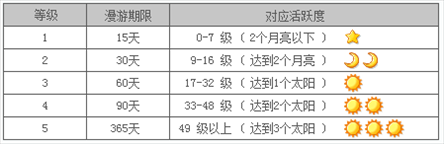 核心体验 全面升级 阿里旺旺2011买家版设置大全