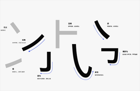 鸿蒙系统字体颜色、大小、粗细怎么改?鸿蒙系统字体怎么设置成自己的?