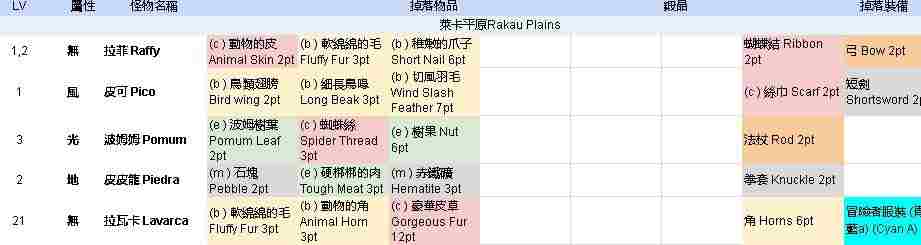 托拉姆物语地图宝箱都能开什么 托拉姆物语地图宝箱刷新位置一览