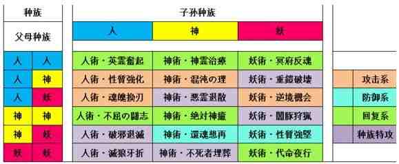 一血万杰秘术怎么刷 一血万杰初始建御雷刷秘术技巧