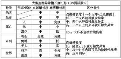 崩坏3阿喀琉斯套装怎么样 阿喀琉斯套装强度测评