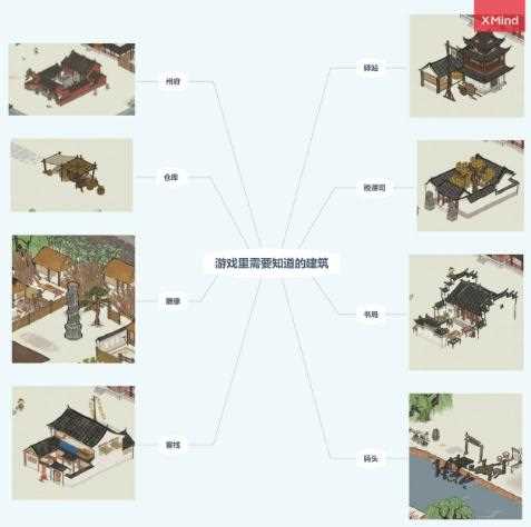 江南百景图仓库在哪里 建筑位置大全