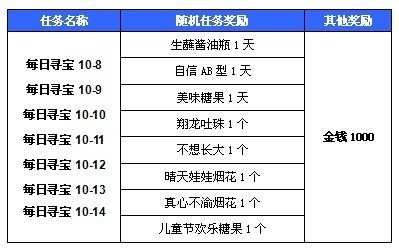 《QQ炫舞》回百万之忆 馈惊喜之礼