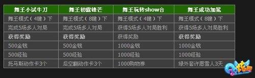 戴上帽牵上鹿 QQ炫舞悠嘻送你圣诞树