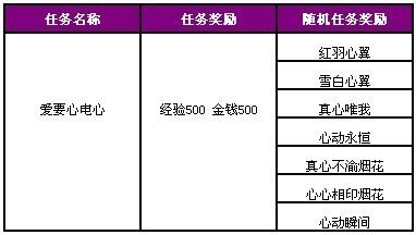 《QQ炫舞》挑战自我 心凌与你心电心