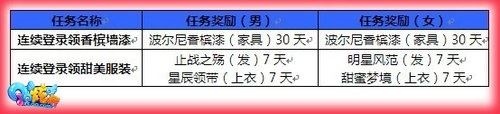 《QQ炫舞》回馈大礼 本周礼包大不同