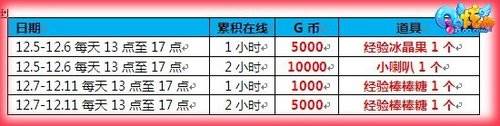 《QQ炫舞》回馈大礼 本周礼包大不同