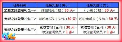 《QQ炫舞》回馈大礼 本周礼包大不同