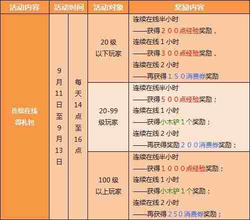 开学献礼《QQ飞车》点卷工资举手即得