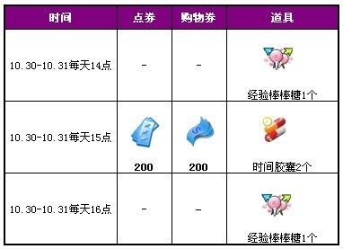 QQ炫舞深秋回馈活动 点券与购物券免费拿