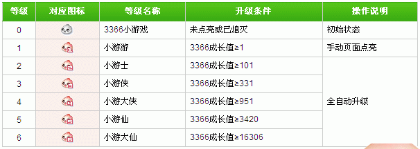 如何点亮3366小游戏图标 怎么隐藏3366小游戏图标