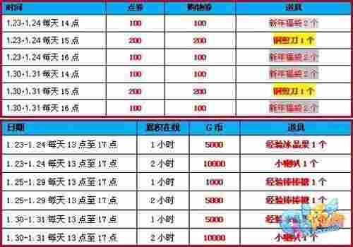 QQ炫舞回馈新花样 新品新衣免费送