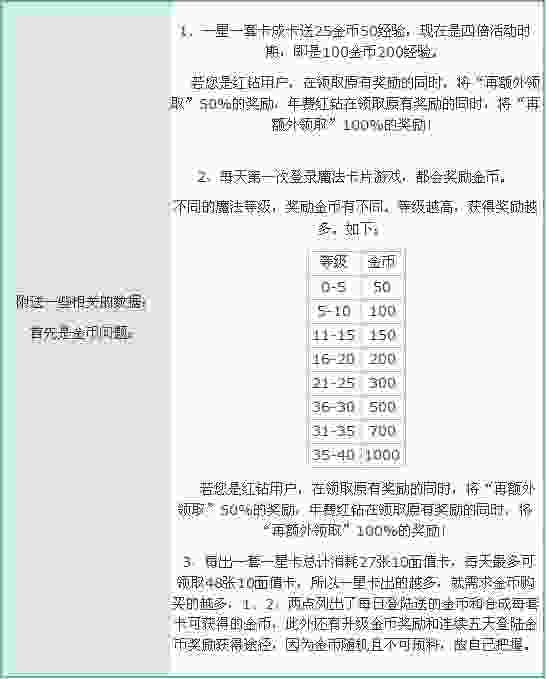 QQ魔法卡片圣诞活动攻略 论一星经典时尚卡极限出卡率