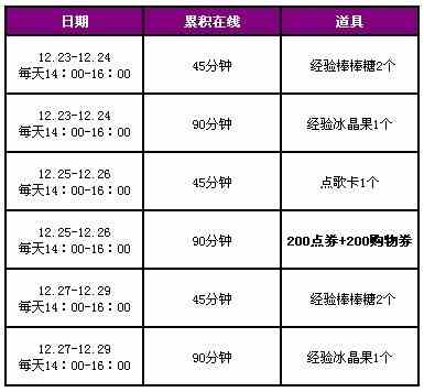 QQ炫舞圣诞大回馈活动 绝版称号+双倍工资+四倍经验