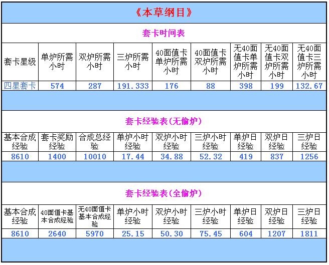 QQ魔法卡片套卡 本草纲目攻略 圣诞感想