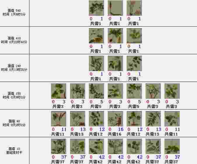 QQ魔法卡片套卡 本草纲目攻略 圣诞感想