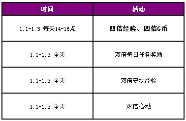 QQ炫舞元旦活动 四倍经验+绝版称号+1800点券免费送