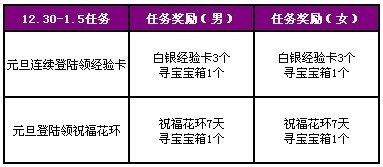 QQ炫舞元旦活动 四倍经验+绝版称号+1800点券免费送