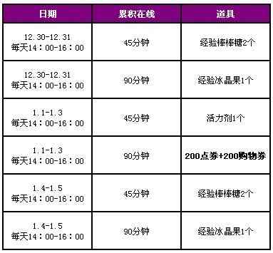 QQ炫舞元旦活动 四倍经验+绝版称号+1800点券免费送