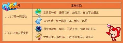 天降鸿福 《QQ炫舞》转角接回馈