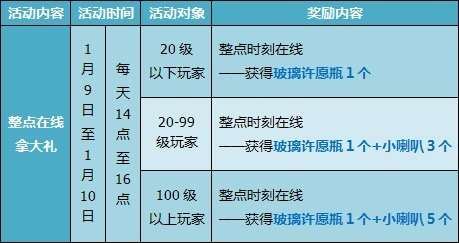 QQ飞车本周末狂欢 消费券免费领