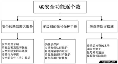 QQ安全功能图片