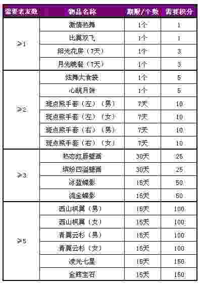 QQ炫舞中秋节活动