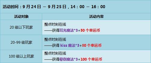 QQ飞车9月第四周回馈活动 2330点券免费领