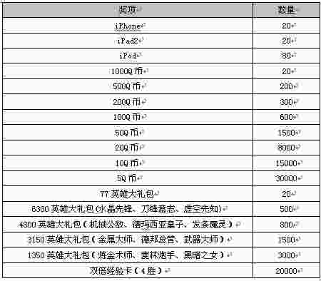 庆公测_英雄联盟公测抽奖、绝版皮肤、免费英雄活动上线