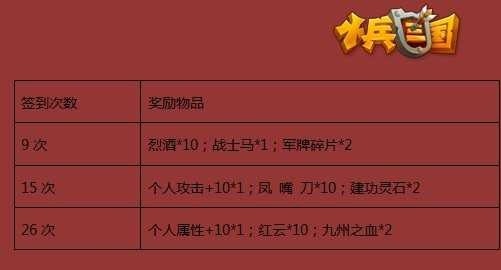 小兵三国武将升级材料获取途径分析和建议征集