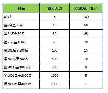 搜吧活跃答人活动 答问题得金种子赢Q币