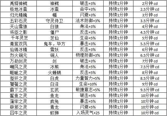 蜀山传奇英雄岛玩法更新预告