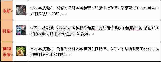 万王之王3腾讯版生活技能概述 采集技能和生产技能介绍