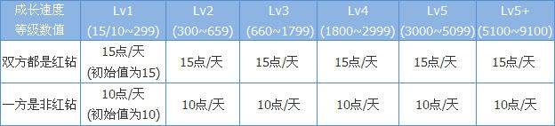 qq情侣红钻怎么弄？同心锁及相关问题介绍