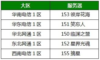 QQ仙侠传新服连续登陆有礼  星轨坐骑再次放送