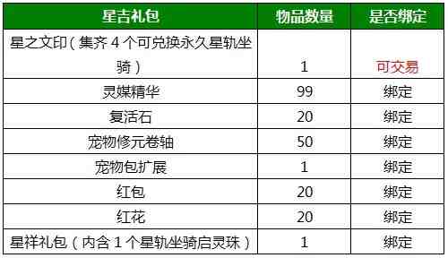 QQ仙侠传新服连续登陆有礼  星轨坐骑再次放送