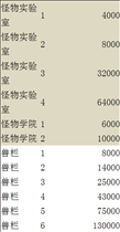 怪物之王建筑树和建筑血量介绍