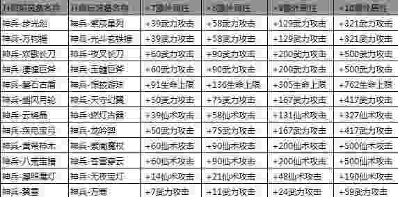 QQ仙侠传六档神兵升级图文讲解