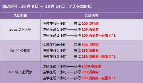 QQ飞车10月第二周精彩活动 点券A车道具奖励多多