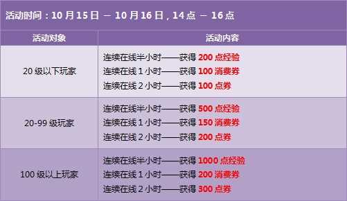 QQ飞车10月第二周精彩活动 点券A车道具奖励多多