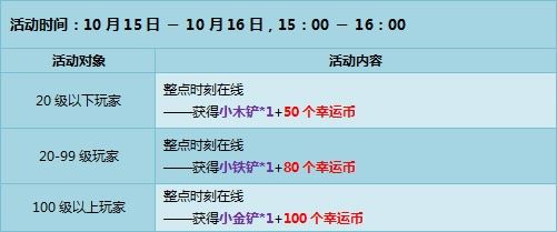 QQ飞车10月第二周精彩活动 点券A车道具奖励多多