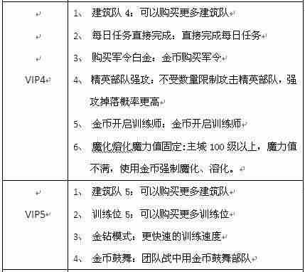 泰坦之怒VIP特权功能介绍