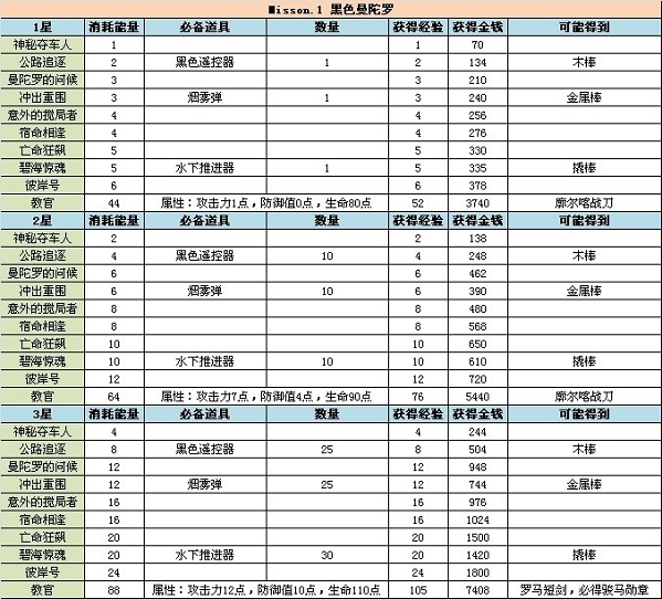 QQ特工前36级所需经验 任务系统全解读